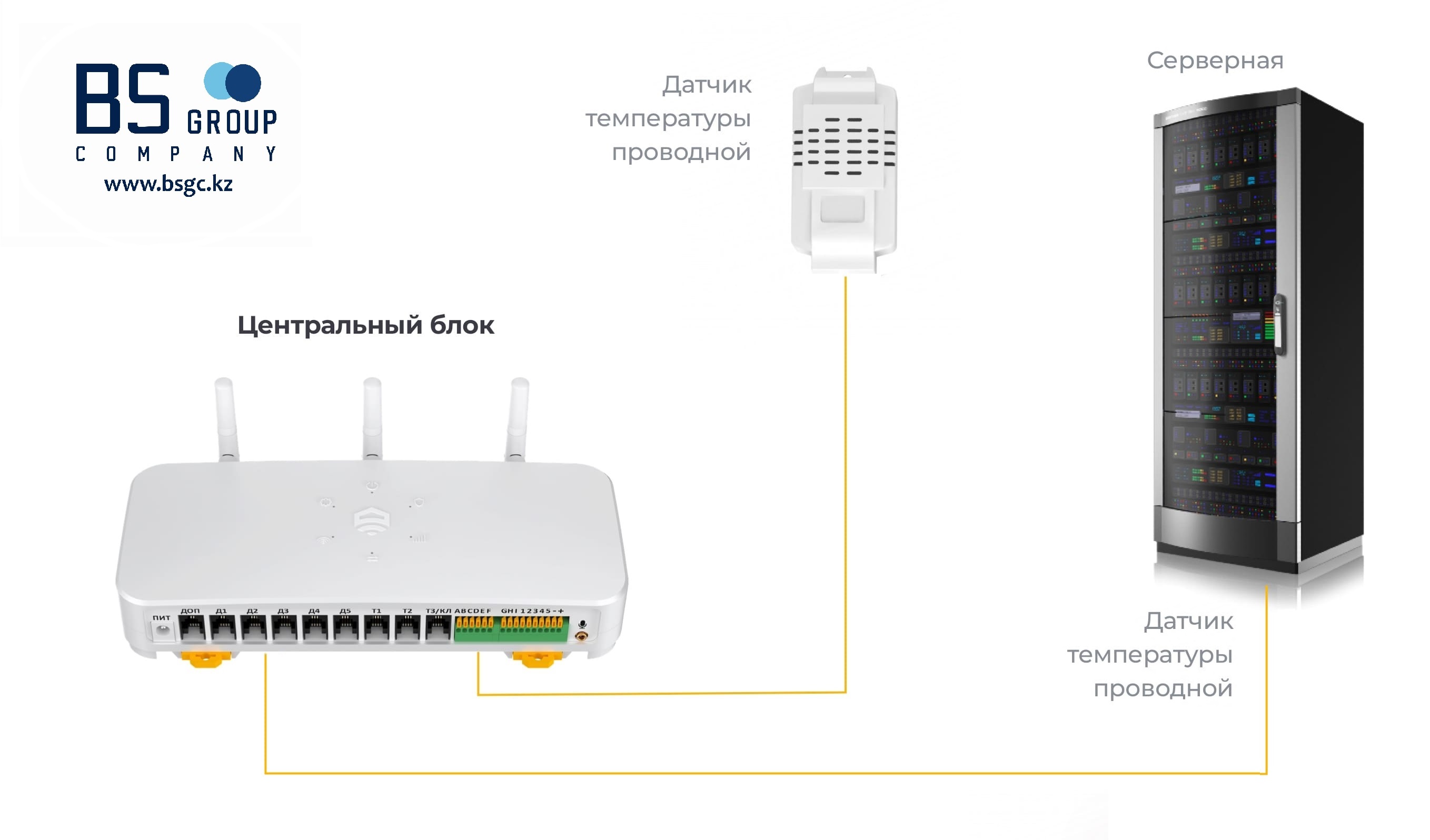 Температура кз