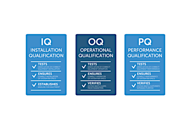 Pq iq. квалификация oq pq. четыре вида интеллекта. виды эмоционального интеллекта. валидацию (iq/oq).